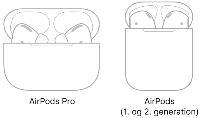 Til venstre er der en illustration af AirPods Pro i deres etui. Til højre er der en illustration af AirPods (2. generation) i deres etui.