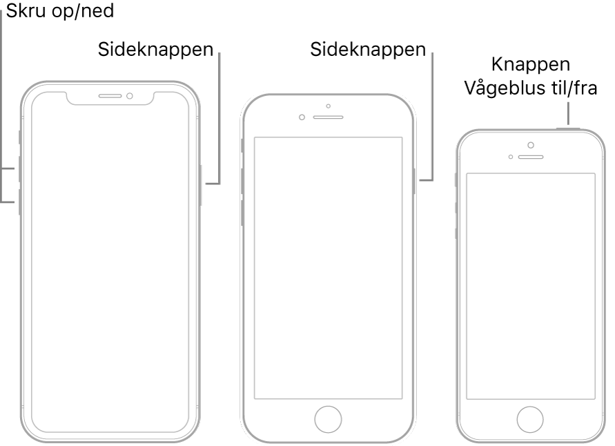 Illustrationer af tre forskellige iPhone-modeller, alle med skærmen opad. Illustrationen yderst til venstre viser knapperne Skru op og Skru ned på enhedens venstre side. Sideknappen vises til højre. Illustrationen i midten viser sideknappen på enhedens højre side. Illustrationen yderst til højre viser knappen Vågeblus til/fra på enhedens øverste kant.