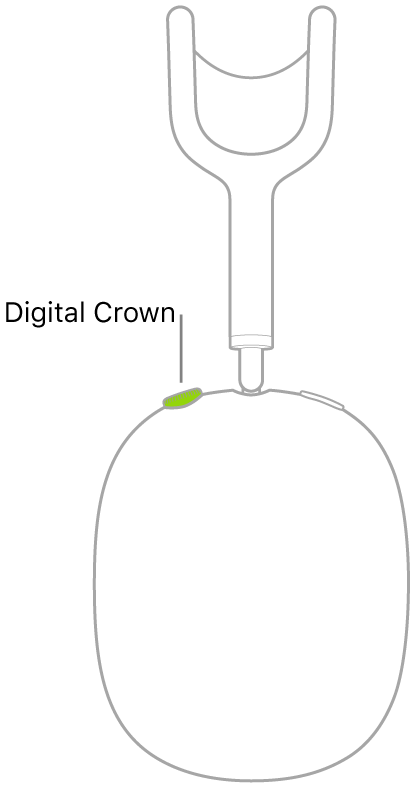En illustration, der viser placeringen af Digital Crown på den højre AirPods Max-hovedtelefon.