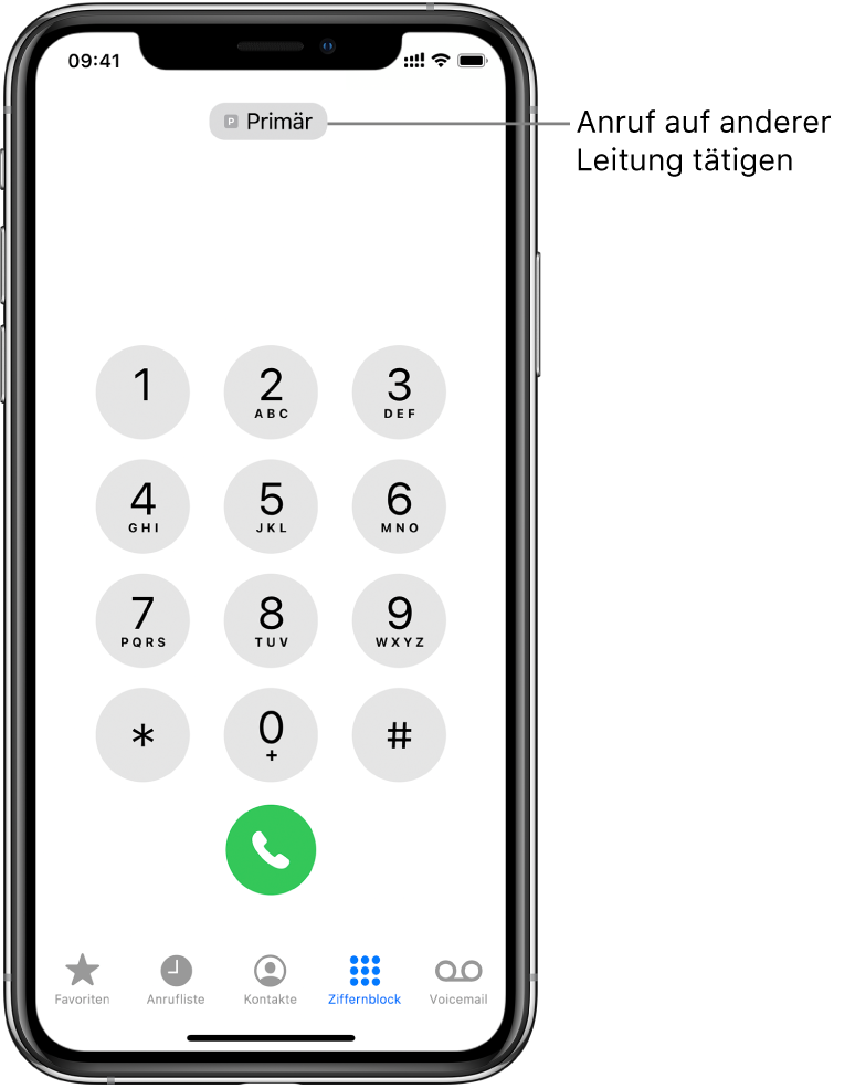 Der Ziffernblock in der App „Telefon“. Am unteren Bildschirmrand sind von links nach rechts die Tasten „Favoriten“, „Anrufliste“, „Kontakte“, „Ziffernblock“ und „Voicemail“ zu sehen.