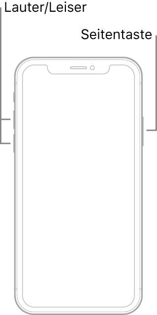 Abbildung eines iPhone ohne Home-Taste mit dem Display nach oben. Die Lautstärketasten „Lauter“ und „Leiser“ befinden sich an der linken Seite des Geräts. Die Seitentaste befindet sich an der rechten Seite.