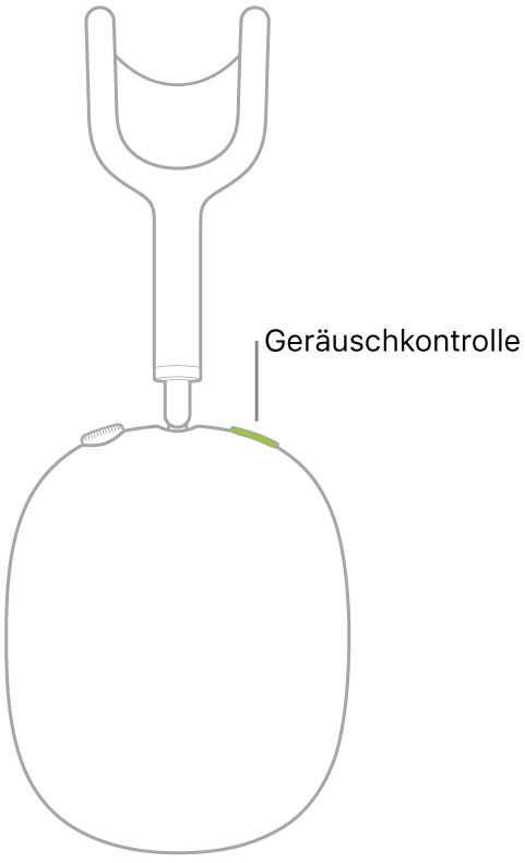 Die Abbildung zeigt die Position der Taste „Geräuschkontrolle“ am rechten Kopfhörer der AirPods Max.