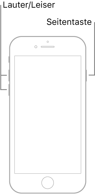 Abbildung eines iPhone mit Home-Taste mit dem Display nach oben. Die Lautstärketasten „Lauter“ und „Leiser“ befinden sich an der linken Seite des Geräts. Die Seitentaste befindet sich an der rechten Seite.