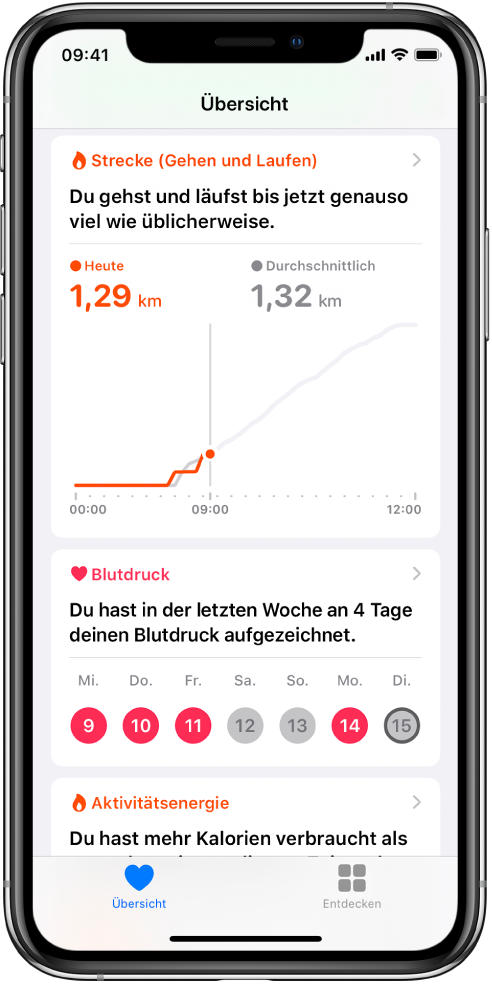 Ein Übersichtsbildschirm mit Highlights wie der am aktuellen Tag durch Gehen und Laufen zurückgelegten Strecke und der Anzahl der Tage in der vergangenen Woche, an dem der Blutdruck erfasst wurde.