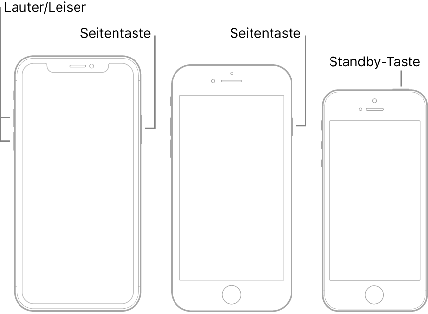 Abbildung mit drei iPhone-Modellen, deren Displays zu sehen sind. Die Darstellung links zeigt die Lautstärketasten „Leiser“ und „Lauter“ an der linken Geräteseite. Die Seitentaste ist rechts zu sehen. Bei der Darstellung in der Mitte ist die Seitentaste an der rechten Geräteseite zu sehen. Bei der Darstellung rechts ist die Standby-Taste an der oberen Geräteseite zu sehen.