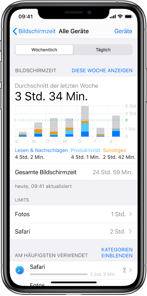 Ein Wochenbericht der Funktion „Bildschirmzeit“ mit Angaben zu der mit Apps verbrachten Zeit und der pro Kategorie und pro App verbrachten Zeit.