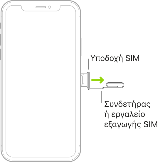 Ένας συνδετήρας ή το εργαλείο εξαγωγής SIM τοποθετούνται μέσα στη μικρή οπή της υποδοχής στη δεξιά πλευρά του iPhone για εξαγωγή και αφαίρεση της υποδοχής.