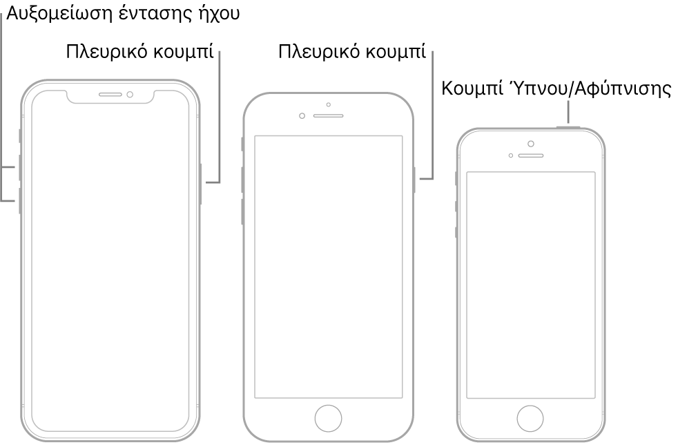Εικόνες τριών διαφορετικών μοντέλων iPhone, με τις οθόνες προς τα πάνω. Στην εικόνα στα αριστερά φαίνονται τα κουμπιά αύξησης και μείωσης της έντασης ήχου στην αριστερή πλευρά της συσκευής. Το πλευρικό κουμπί εμφανίζεται στα δεξιά. Στη μεσαία εικόνα φαίνεται το πλευρικό κουμπί στα δεξιά της συσκευής. Στην εικόνα στα δεξιά φαίνεται το κουμπί Ύπνου/Αφύπνισης στο πάνω μέρος του iPhone.