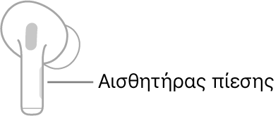 Μια εικόνα ενός δεξιού AirPod όπου φαίνεται η θέση του αισθητήρα πίεσης. Όταν το AirPod τοποθετείται στο αυτί, ο αισθητήρας πίεσης βρίσκεται στο πάνω άκρο του στελέχους.