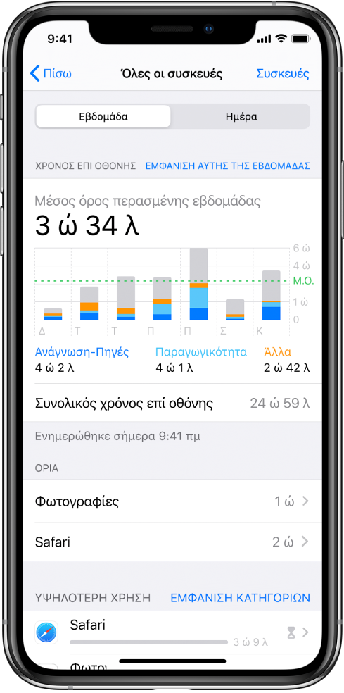 Εβδομαδιαία αναφορά του Χρόνου επί οθόνης, όπου εμφανίζεται ο συνολικός χρόνος που αφιερώσατε σε εφαρμογές, ανά κατηγορία και ανά εφαρμογή.