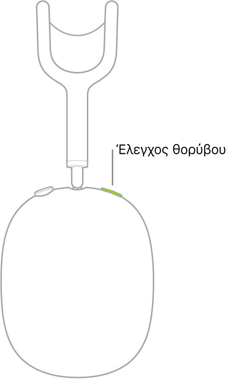 Μια εικόνα που δείχνει τη θέση του κουμπιού ελέγχου θορύβου στο δεξί ακουστικό των AirPods Max.