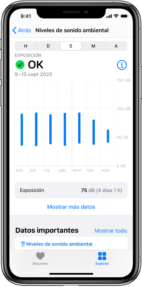 Pantalla “Niveles de sonido ambiental” con los niveles de sonido diario durante una semana.