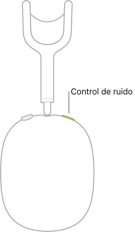 Ilustración que muestra dónde se encuentra el botón de control de ruido del auricular derecho de los AirPods Max.