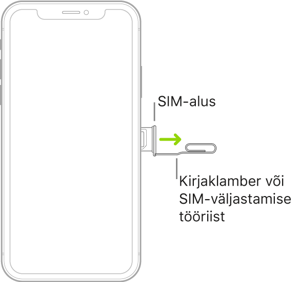 Kirjaklambri ots või SIM-väljastamise tööriist on sisestatud iPhone'i paremal küljel oleva aluse väikesesse avasse, et väljastada ja eemaldada alus.