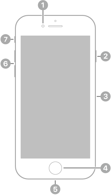 La vue de face de l’iPhone SE (2e génération)