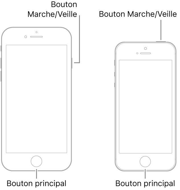 Illustrations de deux modèles d’iPhone avec l’écran orienté vers le haut. Le bouton principal se trouve en bas de l’appareil sur les deux modèles. Le modèle de gauche présente un bouton Marche/Veille sur le côté droit, près du haut, tandis que celui de droite présente un bouton Marche/Veille sur le côté supérieur, près du bord droit.