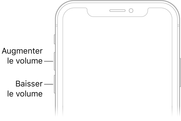 La partie supérieure de l’avant de l’iPhone avec les boutons d’augmentation et de diminution du volume en haut à gauche.