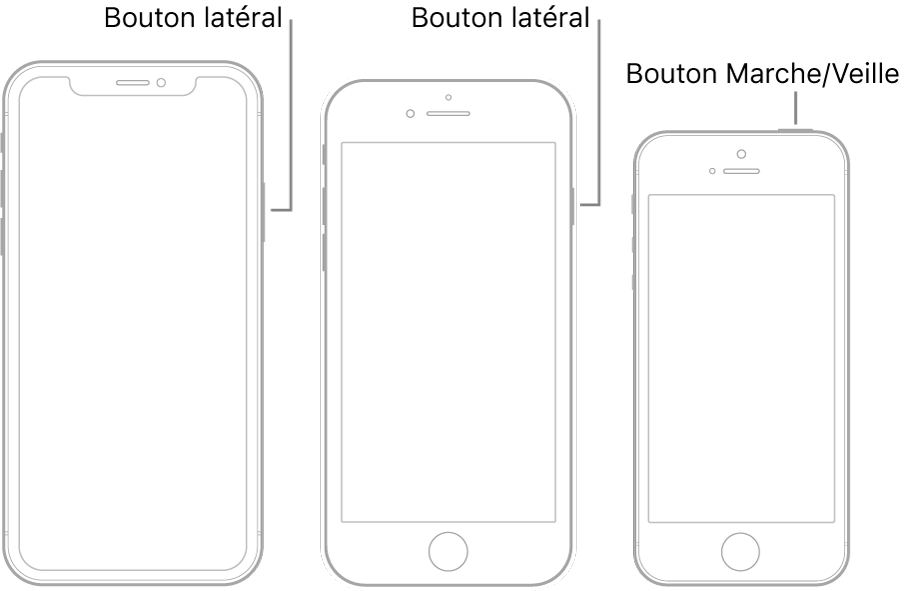 Le bouton latéral ou le bouton Marche/Veille sur trois modèles d’iPhone différents.