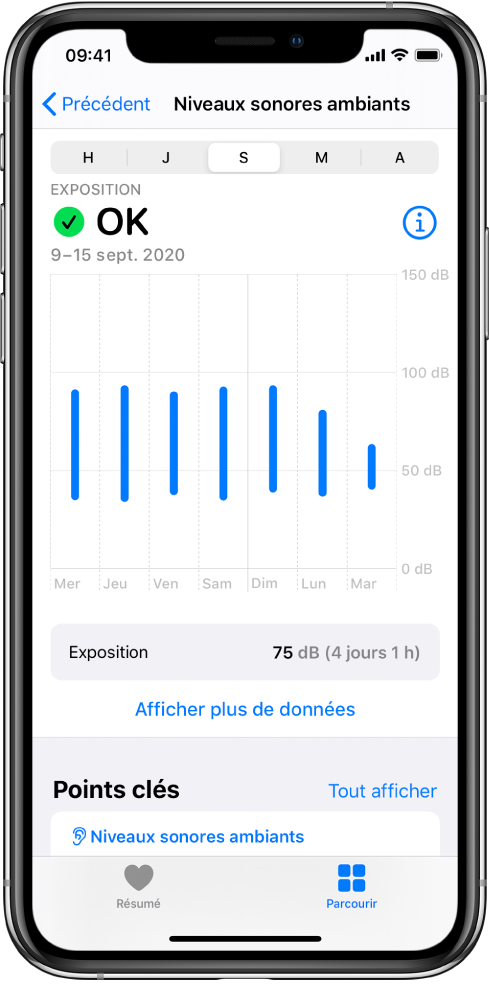 Écran « Niveaux sonores ambiants » montrant les niveaux sonores quotidiens pendant une semaine.