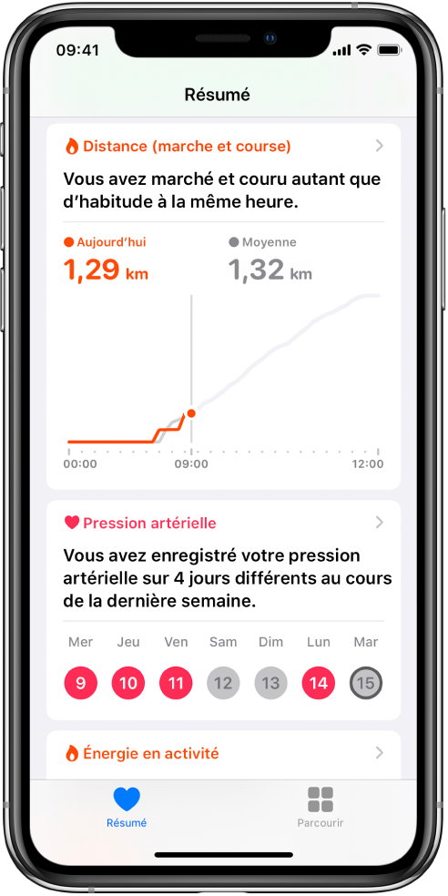 Écran Résumé montrant des points-clés qui incluent la distance de marche et de course pour la journée et le nombre de jours pendant lesquels la pression sanguine a été enregistrée au cours de la semaine précédente.