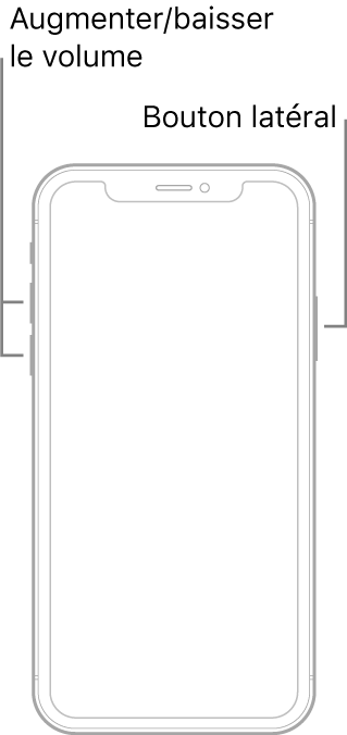 Une illustration d’un modèle d’iPhone avec l’écran vers le haut sans bouton principal. Les boutons d’augmentation et de diminution du volume sont présents sur le côté gauche de l’appareil, et un bouton latéral est présent sur le côté droit.