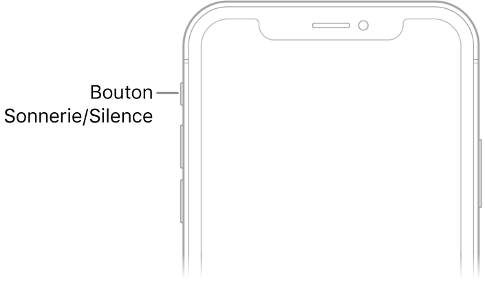 La partie supérieure du devant de l’iPhone, avec un agrandissement du bouton Sonnerie/Silence.