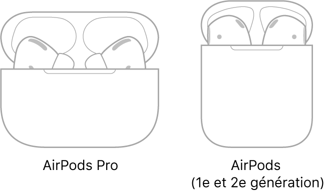 À gauche, une illustration d’AirPods Pro dans leur boîtier. À droite, une illustration d’AirPods Pro (2e génération) dans leur boîtier.