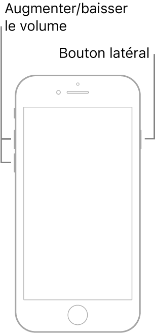 Une illustration d’un modèle d’iPhone avec l’écran vers le haut et un bouton principal. Les boutons d’augmentation et de diminution du volume sont présents sur le côté gauche de l’appareil, et un bouton latéral est présent sur le côté droit.