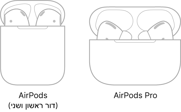 משמאל מופיע איור של AirPods Pro בתוך המארז שלהן. מימין מופיע איור של AirPods (דור שני) בתוך המארז שלהן.
