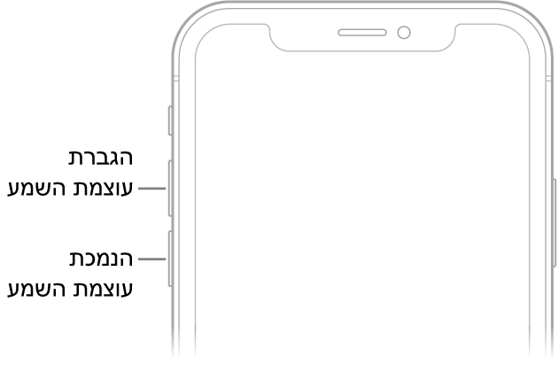החלק העליון של חזית ה‑iPhone עם כפתורי הגברת עוצמת הקול והנמכת עוצמת הקול משמאל למעלה.