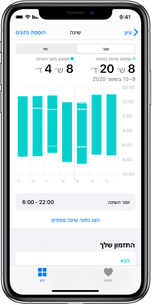 המסך ״שינה״, שמציג נתונים עבור שבוע, כולל שהות ממוצעת במיטה, משך שינה ממוצע, ותרשים של השהות היומית במיטה ומשך השינה.