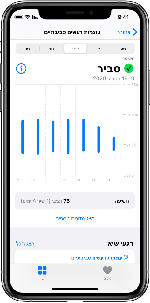 מסך עוצמת רעשי הסביבה המציג את רמות הרעש היומיות עובר שבוע אחד.