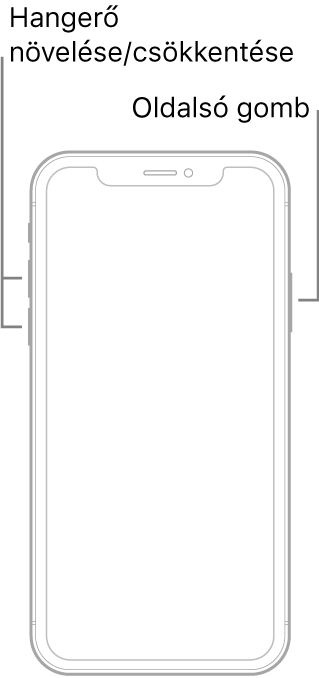 Egy kijelzővel felfelé fordított iPhone modell Főgomb nélkül. A hangerőnövelő és hangerőcsökkentő gomb az eszköz bal oldalán található, a jobb oldalon pedig egy oldalsó gomb áll rendelkezésre.