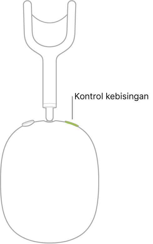 Ilustrasi menampilkan lokasi tombol kontrol kebisingan di headphone AirPods Max kanan.