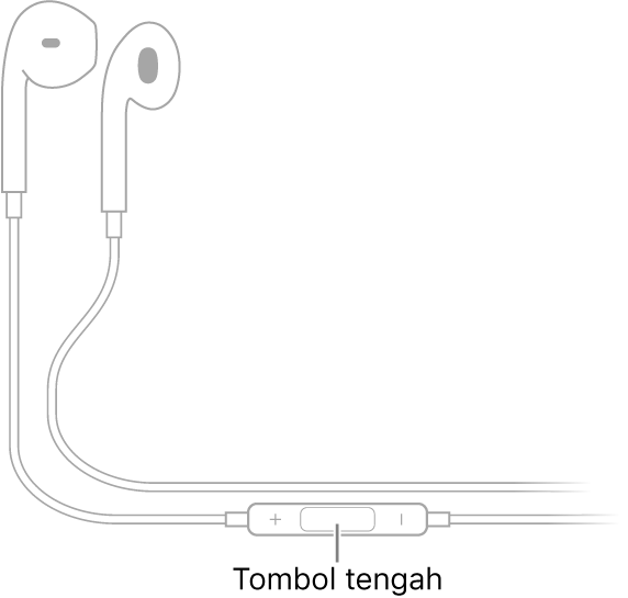 EarPods Apple; tombol tengah ada di kabel yang mengarah ke earpiece untuk telinga kanan.