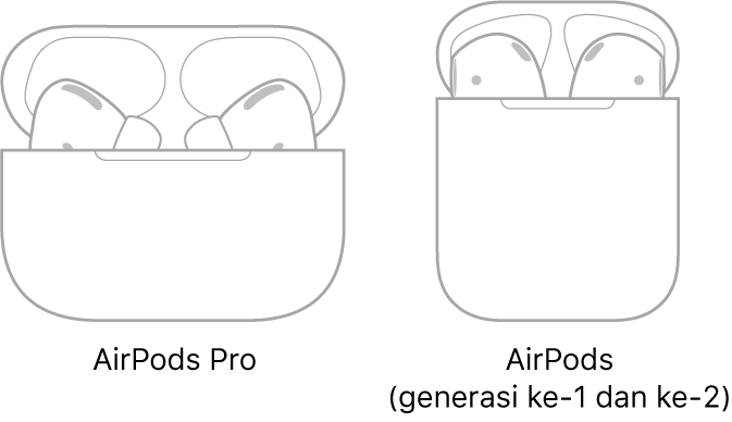 Di sebelah kiri, ilustrasi AirPods Pro di casingnya. Di sebelah kanan, ilustrasi AirPods (generasi ke-2) di casingnya.