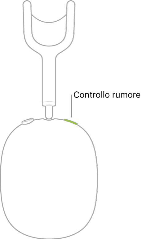 Un'illustrazione che mostra la posizione del tasto “Controllo rumore” sul padiglione destro delle cuffie AirPods Max.