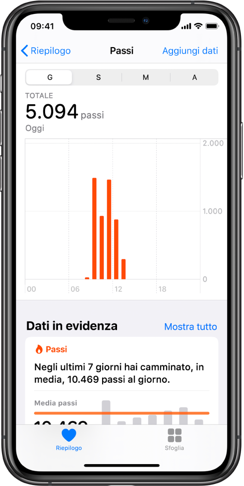 La schermata Riepilogo nell'app Salute che mostra i punti salienti per i passi effettuati quel giorno. Il testo evidenziato dice “In media, hai fatto 10.469 passi al giorno nell'ultima settimana”. Un grafico sopra il testo evidenziato mostra 5.049 passi effettuati finora oggi. Il pulsante Riepilogo si trova in basso a sinistra e il pulsante Sfoglia si trova in basso a destra.