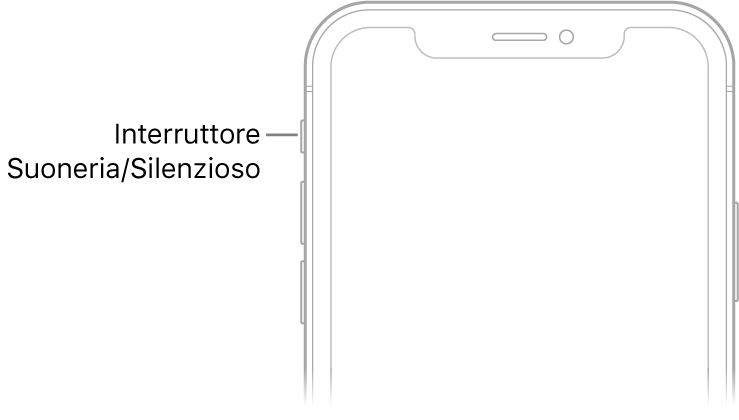 La parte superiore del lato anteriore di iPhone con una didascalia in corrispondenza del tasto Suoneria/Silenzioso.