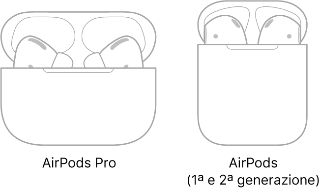 Sulla sinistra, un'illustrazione degli auricolari AirPods Pro nella propria custodia. Sulla destra, un'illustrazione degli auricolari AirPods (seconda generazione) nella propria custodia.