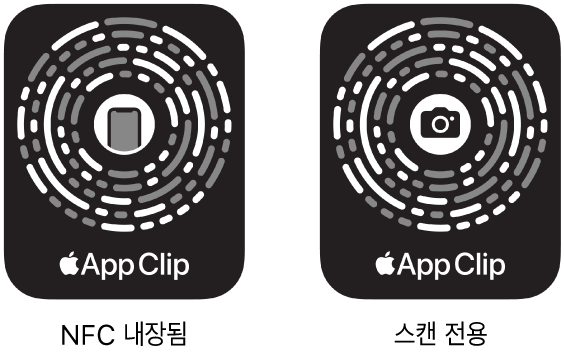 왼쪽에 NFC 내장 앱 클립 코드가 있고 중앙에 iPhone 아이콘이 있음. 오른쪽에 스캔 전용 앱 클립 코드가 있고 중앙에 카메라 아이콘이 있음.