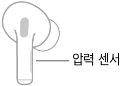 압력 센서의 위치를 표시하는 오른쪽 AirPod 그림. AirPod을 귀에 착용하면 압력 센서는 몸통 상단 가장자리에 위치함.