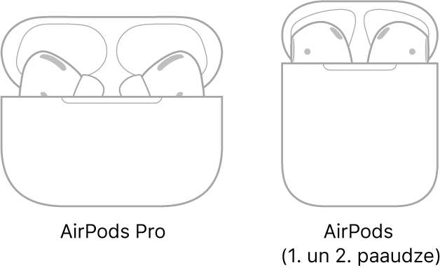 Ilustrācijā pa kreisi redzamas AirPods Pro austiņas savā futrālī. Ilustrācijā pa labi redzamas AirPods (2. paaudzes) austiņas savā futrālī.