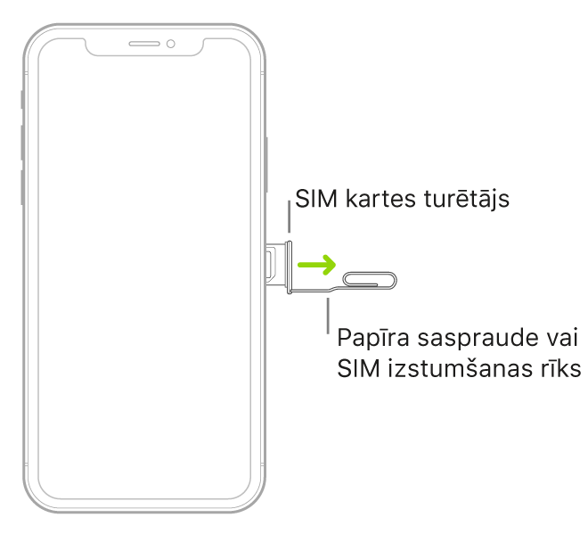 Papīra saspraude vai SIM izstumšanas rīks ir ievietots mazajā turētāja caurumā, kas atrodas iPhone tālruņa labajos sānos, lai izstumtu un izņemtu turētāju.
