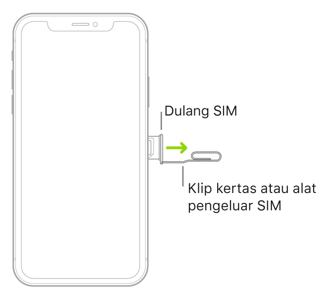 Klip kertas atau alat keluarkan SIM dimasukkan ke dalam lubang kecil dulang di sebelah kanan iPhone untuk mengeluarkan dan mengalihkan dulang.