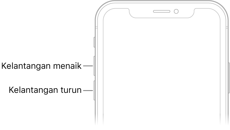 Bahagian atas depan iPhone dengan butang tingkatkan dan turunkan kelantangan di bahagian kiri atas.