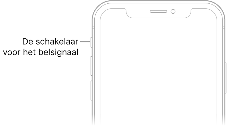 Het bovenste gedeelte van de voorkant van de iPhone met een bijschrift voor de aan/uit-schakelaar voor het belsignaal.