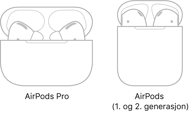 Til venstre vises en illustrasjon av AirPods Pro i etuiet. Til høyre vises en illustrasjon av AirPods (andre generasjon) i etuiet.