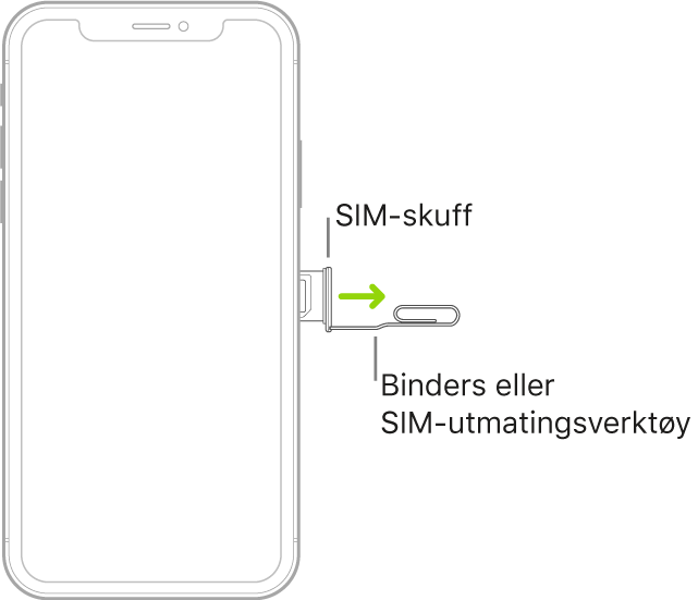 En binders eller SIM-utmatingsverktøyet settes inn i det lille hullet på skuffen på den høyre siden av iPhone for å mate ut og ta ut skuffen.