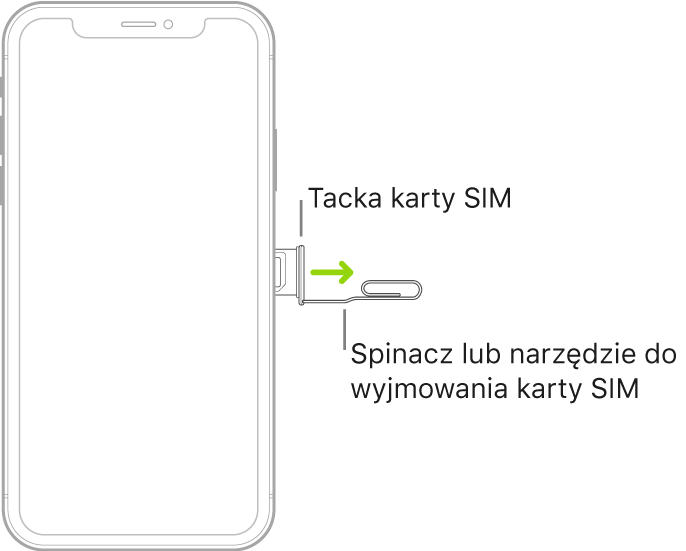 Końcówka małego spinacza lub narzędzia do wyjmowania karty SIM jest wkładana w otwór w tacce (z prawej strony iPhone’a) w celu jej wysunięcia i wyjęcia.